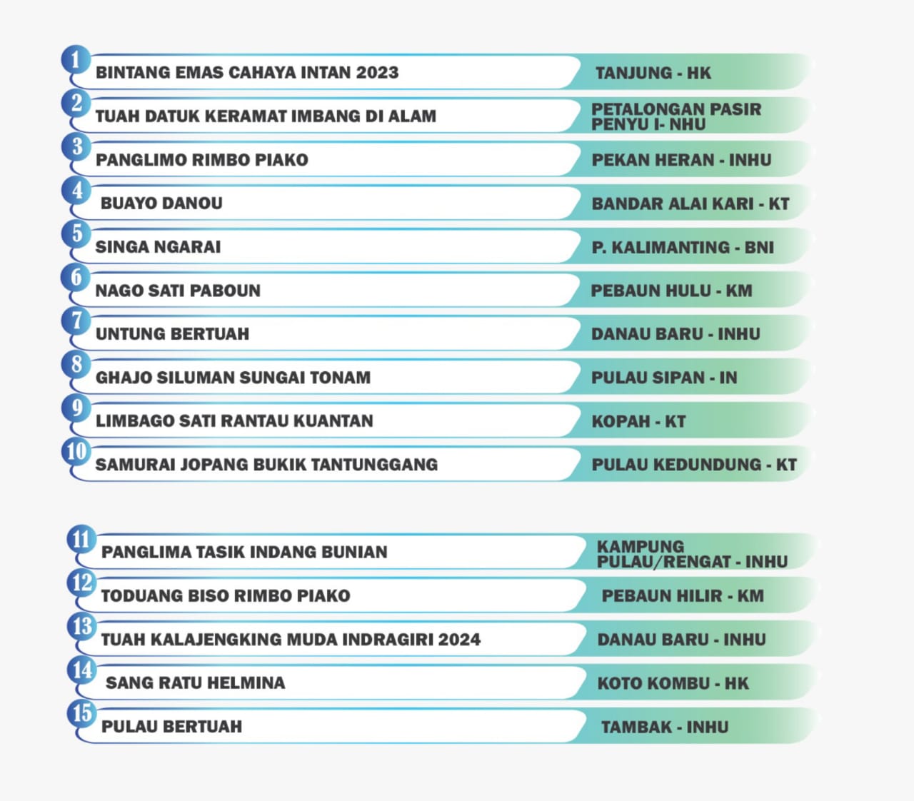 Bintang Emas Cahaya Intan Ukir Sejarah, Raih Juara Festival Pacu Jalur Tepian Narosa 2025